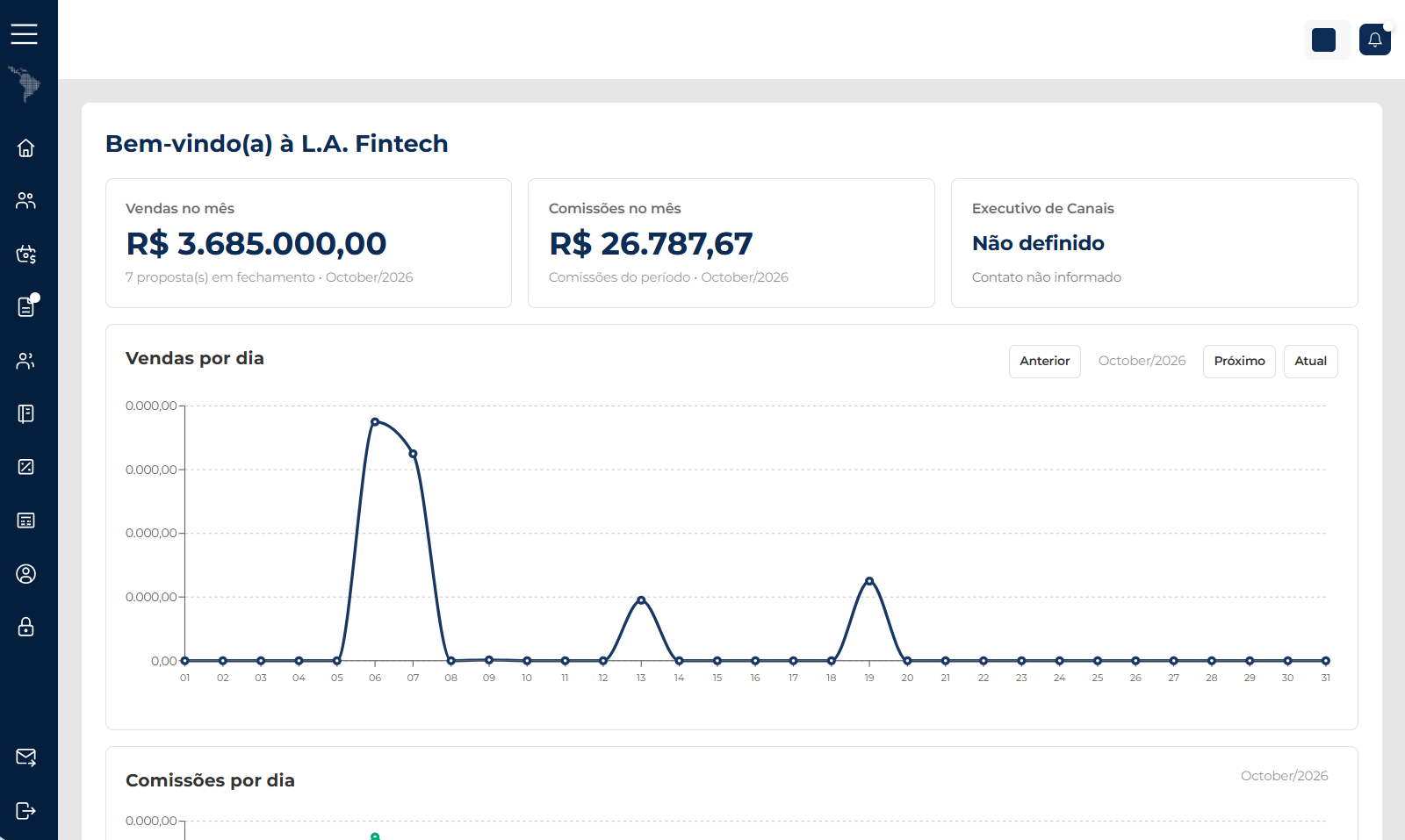 Painel da plataforma L.A. Fintech